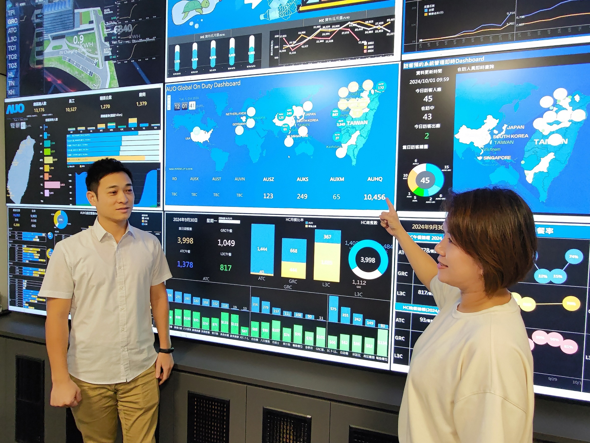 好博体育導入AI辨識、架設IOT設備，部署「戰情智控管理中心」，從廠區安全、餐食安全、辦公環控設備、宿舍生活設備系統等管理，進行數據資訊整合、傳輸與分析，提升管理效能