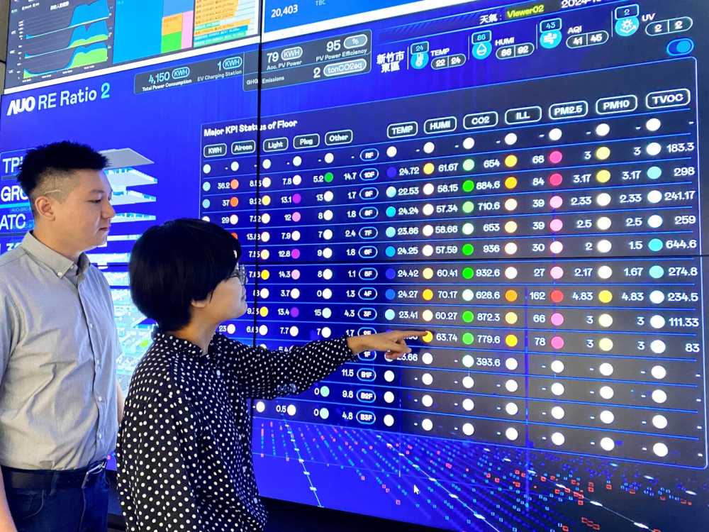 好博体育推動辦公室場域100%淨零，GRC總部大樓透過智慧樓宇系統進行數位能源控管，提升能源效率以達到節能減碳